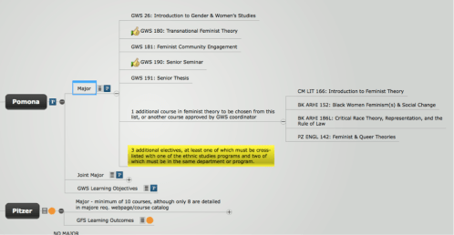 gwsdetail gws degree map detail